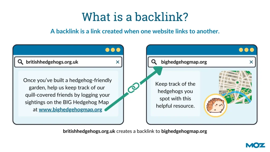 backlink