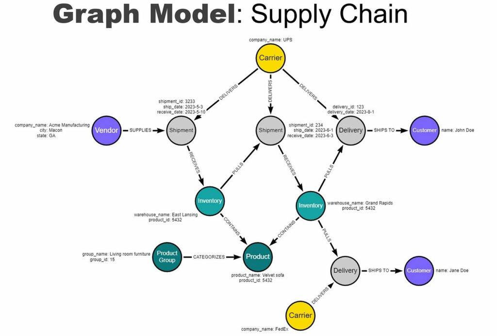 Knowledge Graph