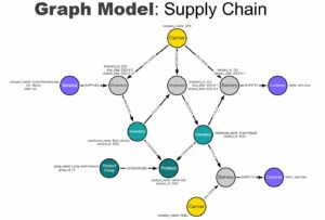 Knowledge Graph